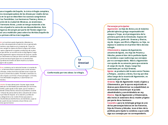 La Orestiada Mind Map La Orestiada Mind Map